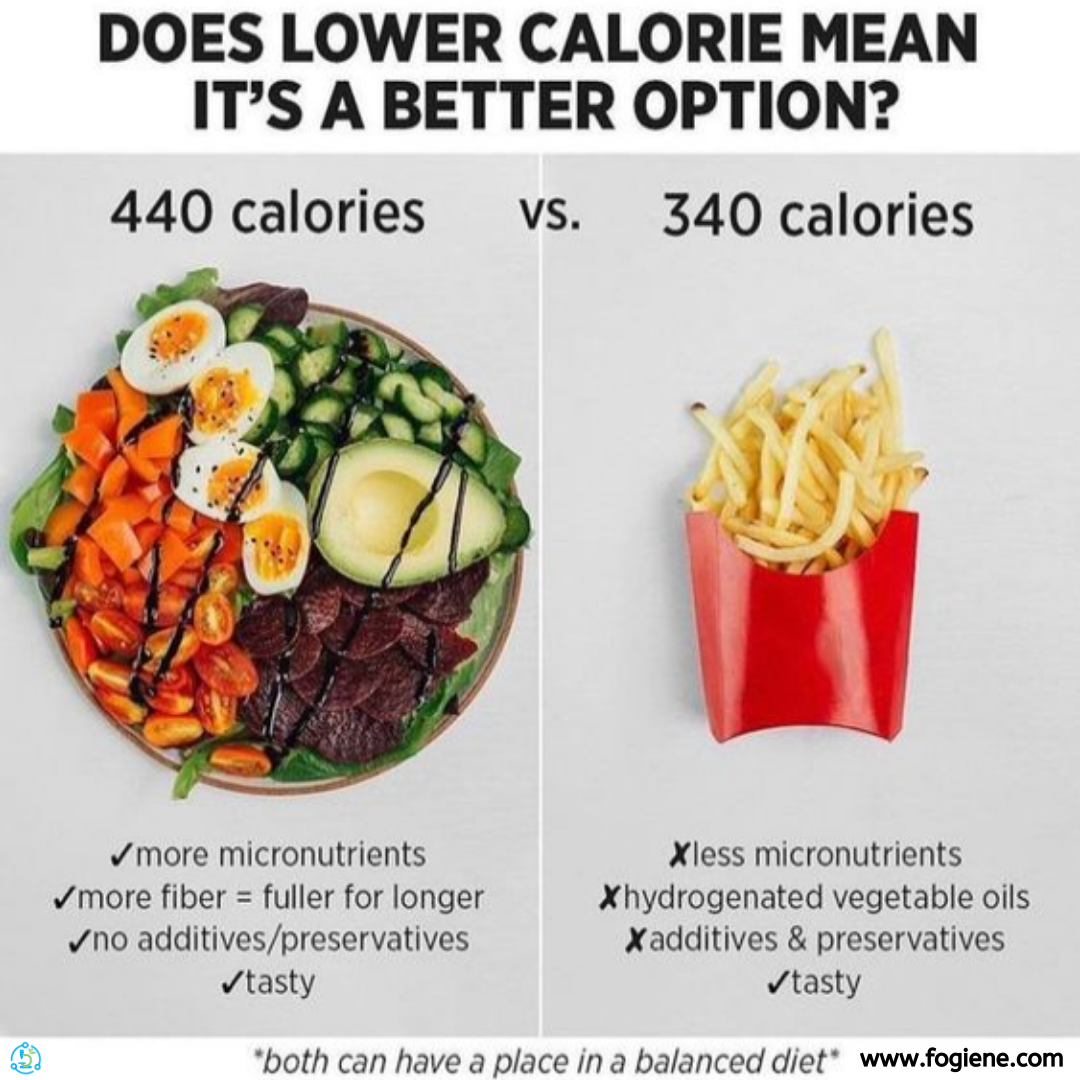 Calorie and carb counting